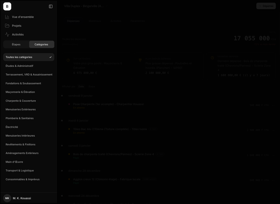 Structure des postes métier